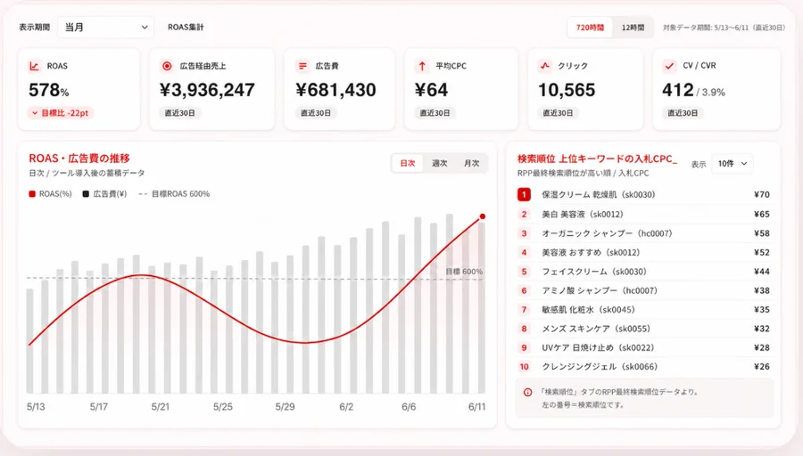ADantのダッシュボード画面