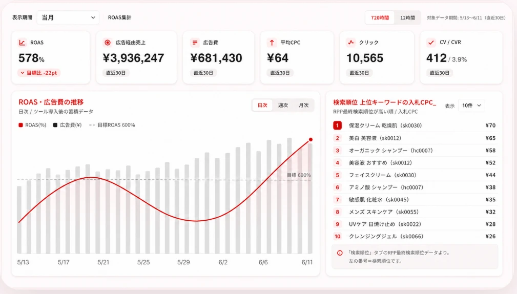 ADantのダッシュボード画面